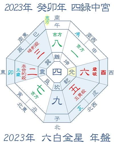 2023年吉位|2023年 吉方位と大開運日 